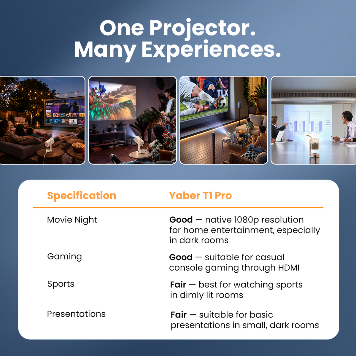 Yaber Entertainment Projector T1 Pro