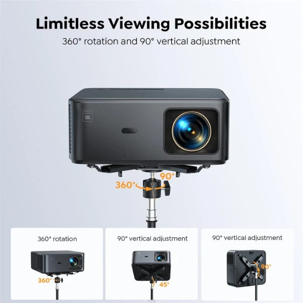 Projector with adjustable arm on a light gray background, highlighting 360-degree rotation and 90-degree vertical adjustment.
